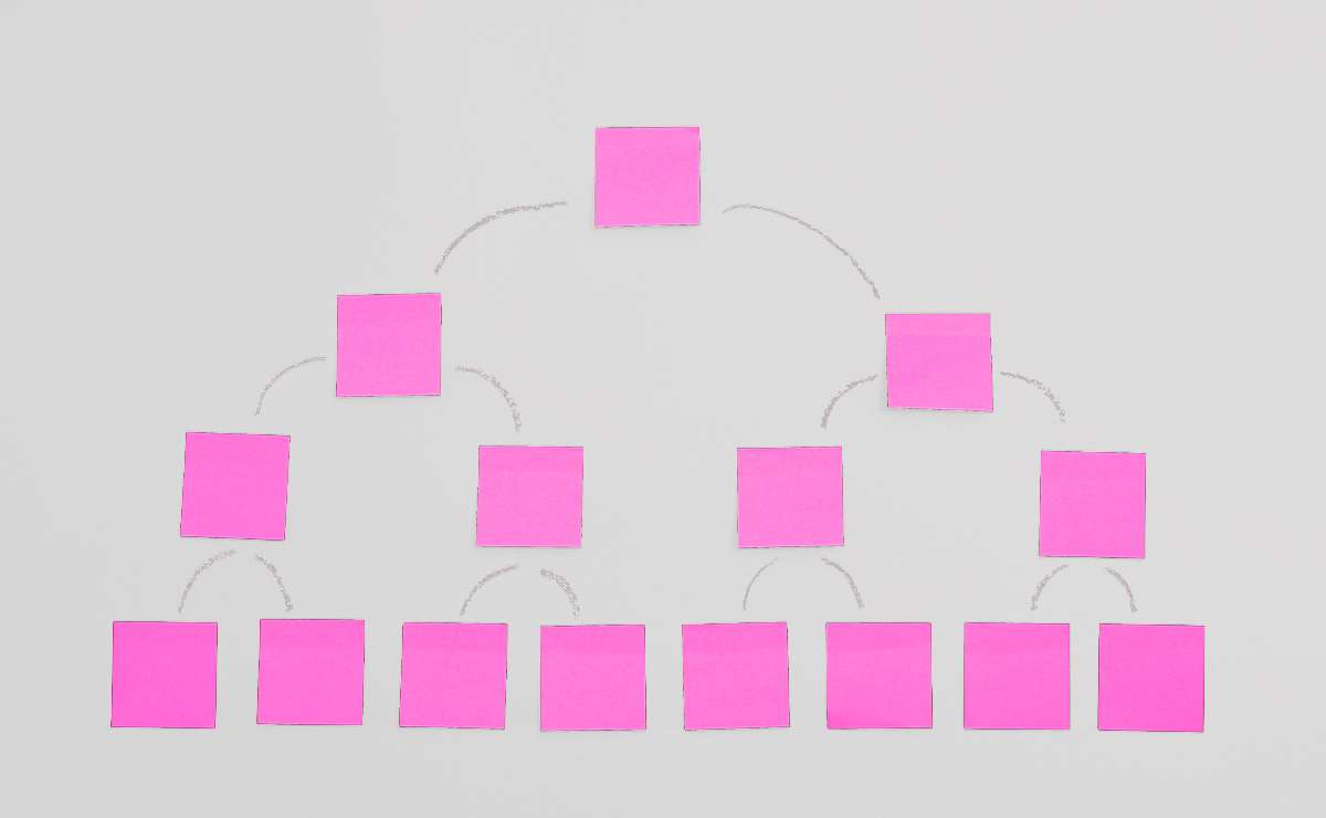Schema gerarchico con post-it rosa collegati tra loro